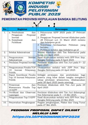 KOMPETISI INOVASI PELAYANAN PUBLIK TAHUN 2025